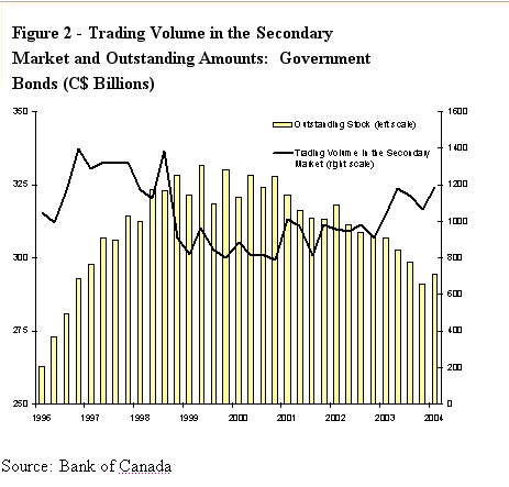 treasury bond trading benchmarks