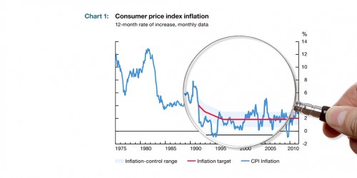 carousel_consumer-price-index_EN