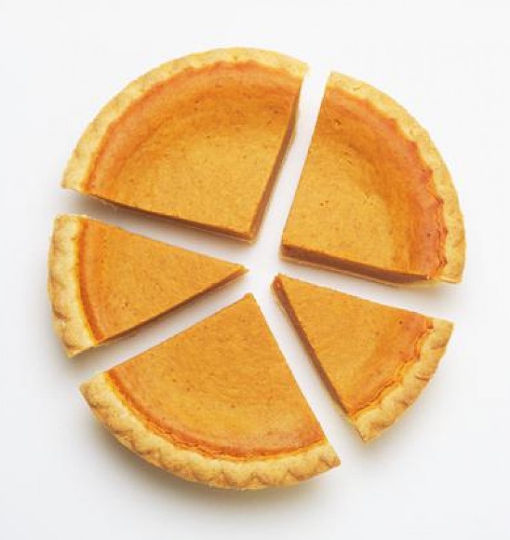 Uneven Pie