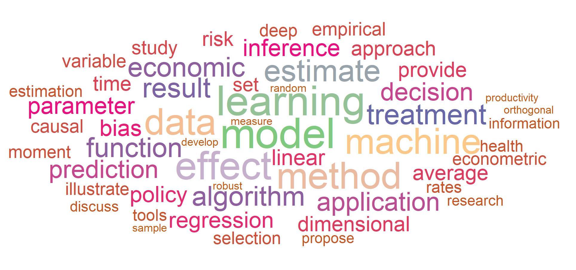Word cloud with the following words in order of prominence: model, learning; effect; method; data, machine; estimate; treatment; economic, result, function, algorithm; inference, parameter, bias; decision, application, prediction; approach, provide, average, dimensional, policy, regression, linear, average; provide, approach, empirical, risk, study, variable, time, causal, moment, illustrate, set; selection, tools, econometric; health, rates; research, propose, discuss; sample, robust, develop, measure, random, productivity, orthogonal.