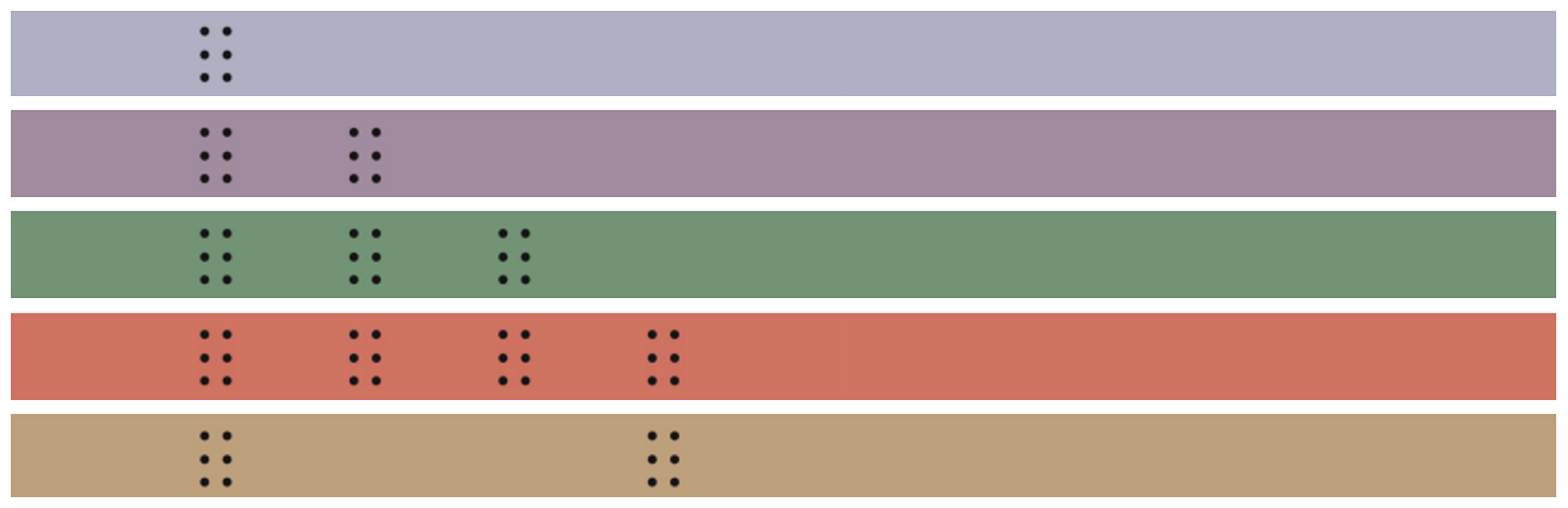 A diagram of how the tactile features appear on each denomination of Canadian bank notes.
